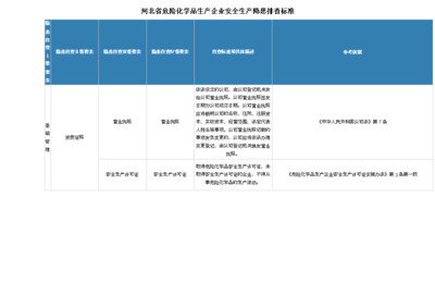 安全生产隐患排标准.doc