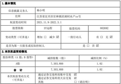 ST远程股东减持730.38万股 套现约2417.56万 2021年公司净利3600万-4600万