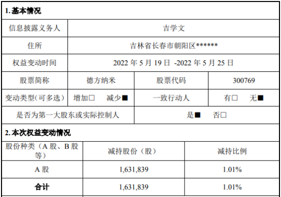 德方纳米股东吉学文减持163.18万股 套现约4.44亿 2021年公司净利8.01亿