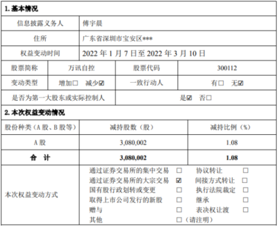 万讯自控股东傅宇晨减持308万股 套现约3064.6万 2021年公司净利9452.32万