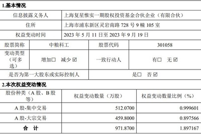 复星惟实减持中粮科工972万股 比例达1.9%