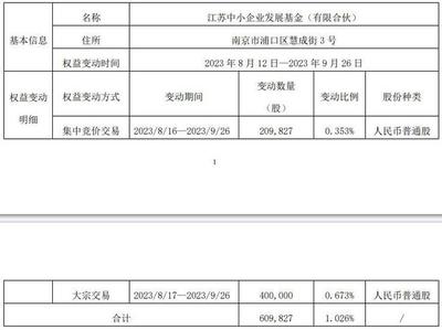 破发股井松智能被某股东减持变动比例1% 上市即巅峰