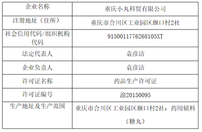 重庆药监局:拟注销重庆小丸科贸《药品生产许可证》