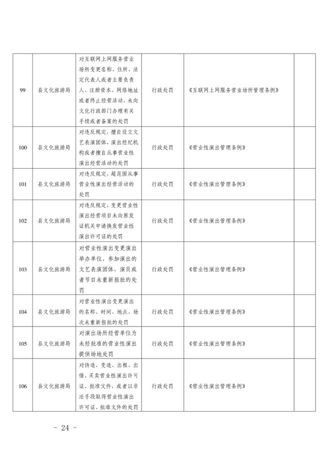 楚雄州人民政府办公室关于印发禄丰广通镇行政管理体制改革方案的通知