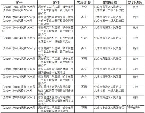 别人用我的房子注册公司,能赔偿吗