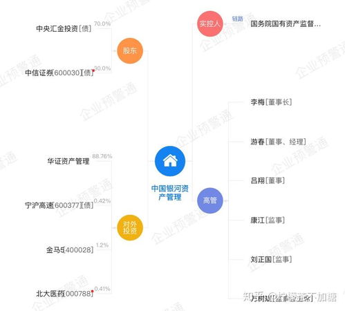 终于把资产管理公司 amc 给看明白了 附5家全国 62家地方amc全名单信息