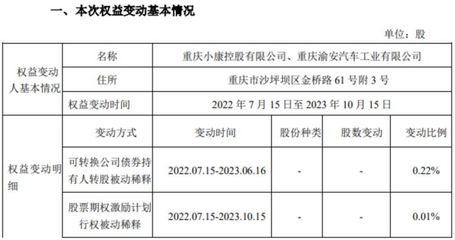 华为汽车产业链,最新动向!